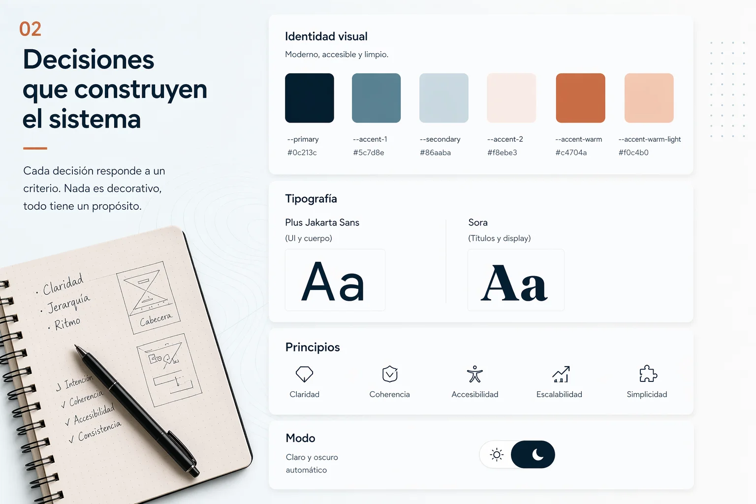 Decisiones de diseño del portfolio
