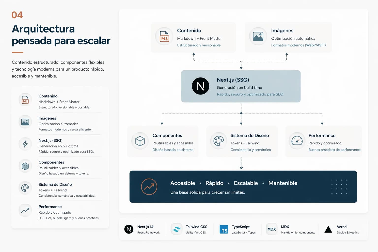 Sistema de tokens y arquitectura técnica (2)