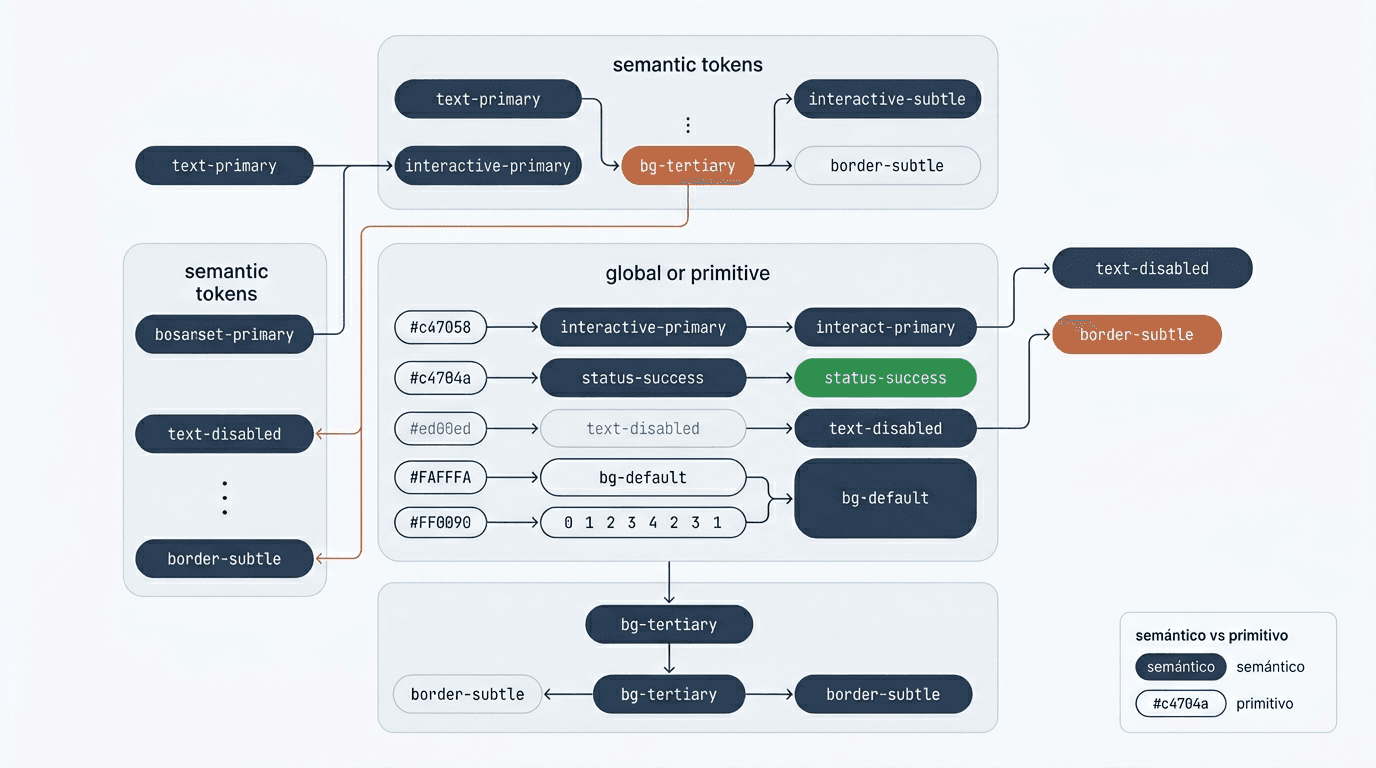 Sistema de tokens y arquitectura técnica (1)